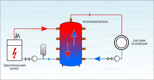 Схема подключения теплонакопителя с электрическим котлом