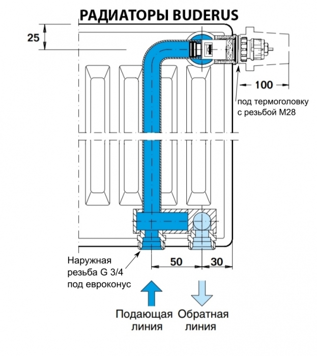 Подключение радиаторов отопления с нижним подключением схема