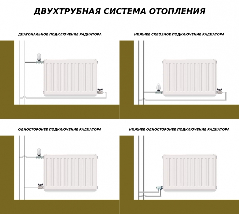 Схема монтажа радиатора с боковым подключением